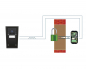Preview: Security Relais