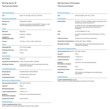 Preview: 2N Clip 2wire-IP - Innensprechstelle mit Induction loop