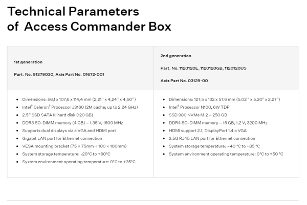 2N Access Commander Box 2.0